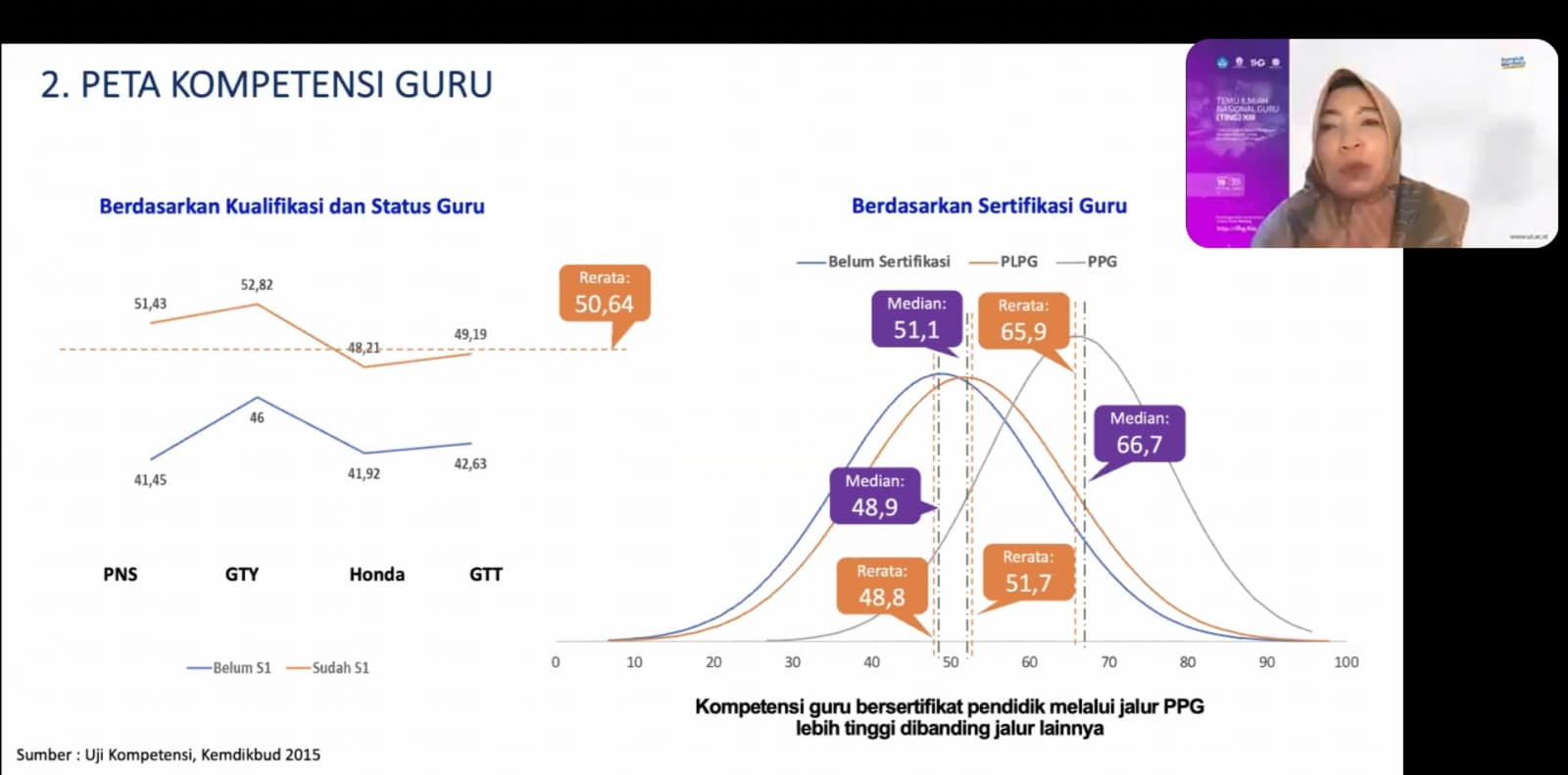 Sekretaris Ditjen Guru dan Tenaga Kependidikan (GTK) Kemendikbudristek Nunuk Suryani menjelaskan soal kompetensi guru (19/11). Hilmi Setiawan/Jawa Pos - Image